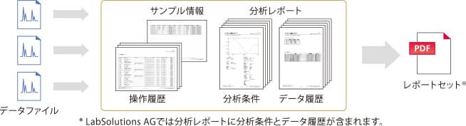 データインテグリティとレポートセット