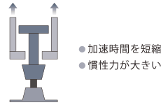 専用の助走治具