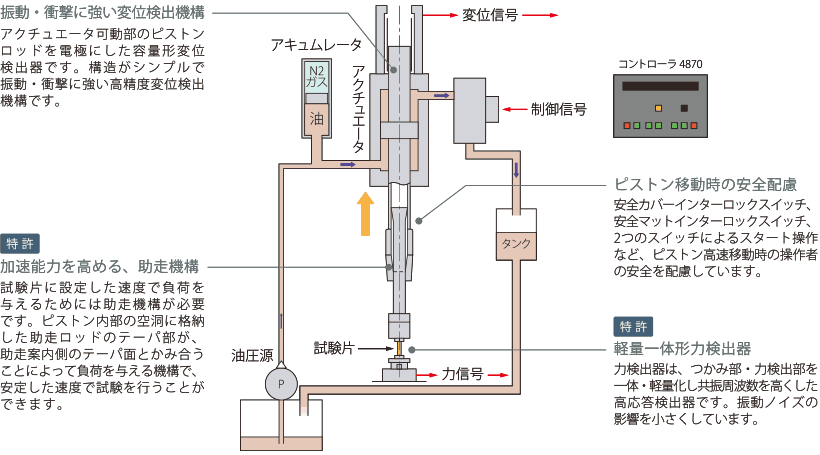 高速引張試験機 HITS-TX 動作説明