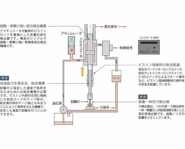 動作説明