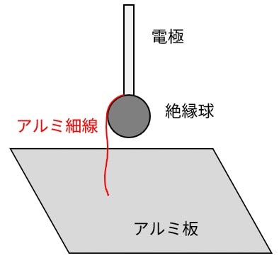 雷撃試験におけるアーク挙動の高速度撮影
