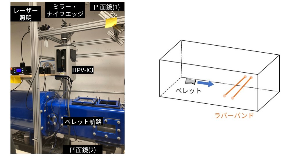 シュリーレン法による衝撃波の観察