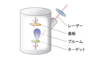 レーザアブレーション成膜装置