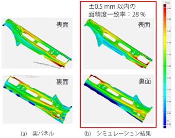 バウシンガー効果を考慮した 高張力鋼板のプレス成形シミュレーションにおける面精度一致率の向上