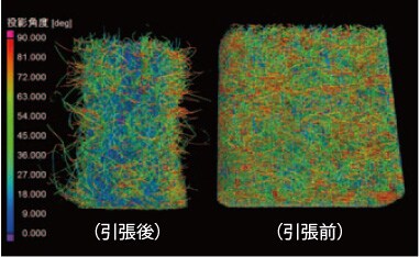 複合材料の破壊メカニズムの解明に向けて～CFRTPの破壊過程の観察～