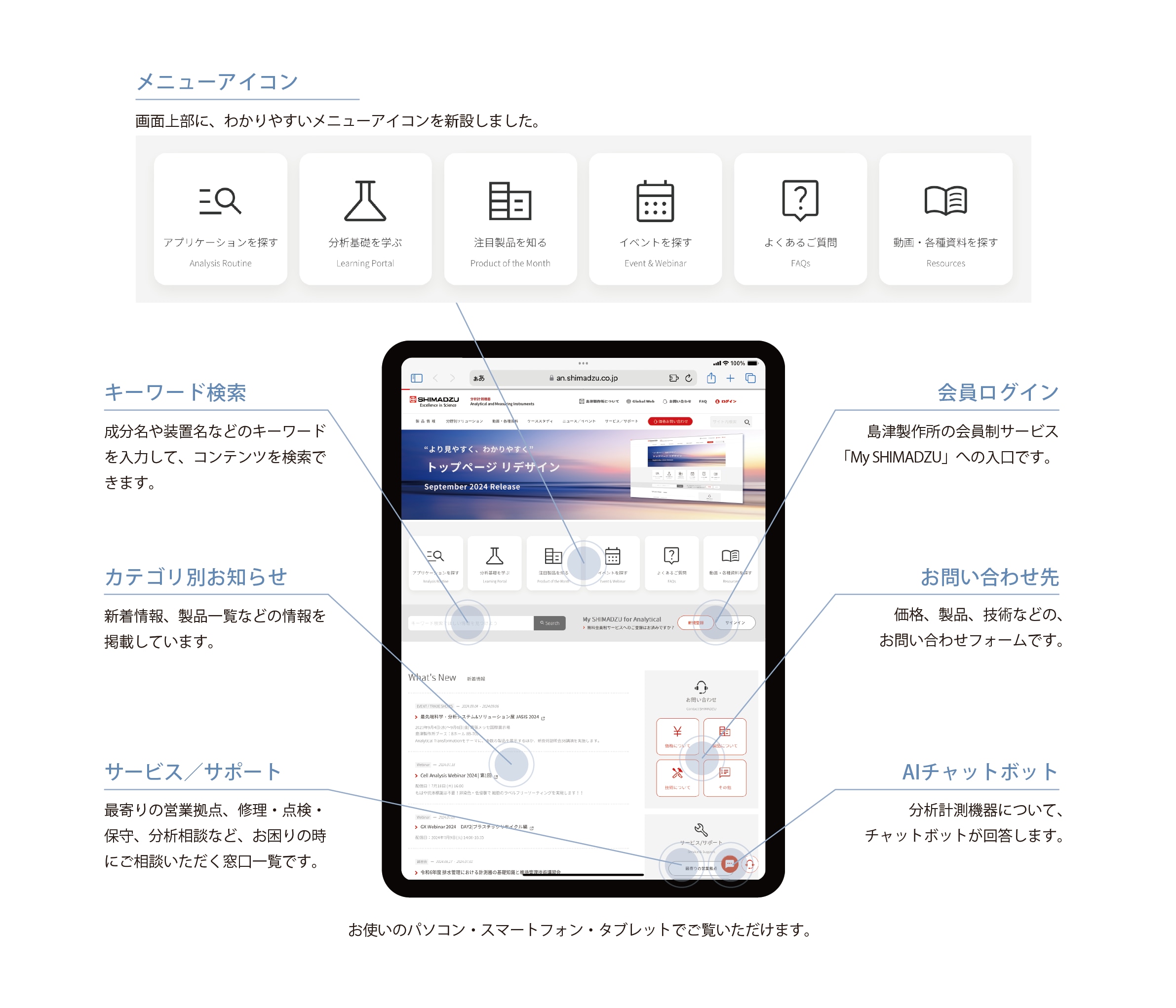 redesign_manual