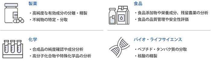 本Webinarはこんな方におすすめです