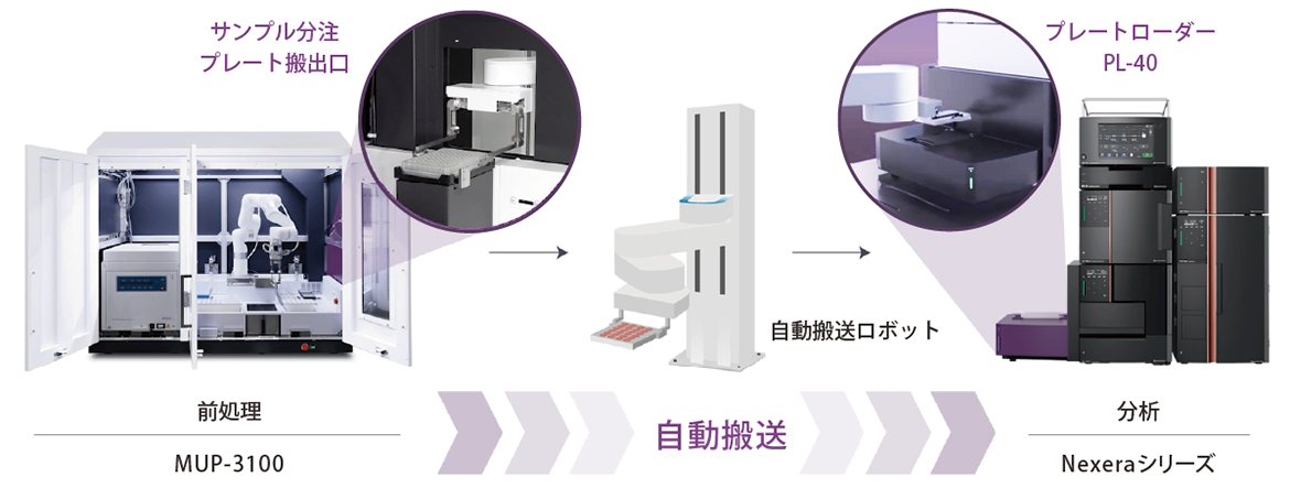 ラボオートメーション・AI 活用Webinar バイオ医薬品の品質と開発の高速化を支える最新技術