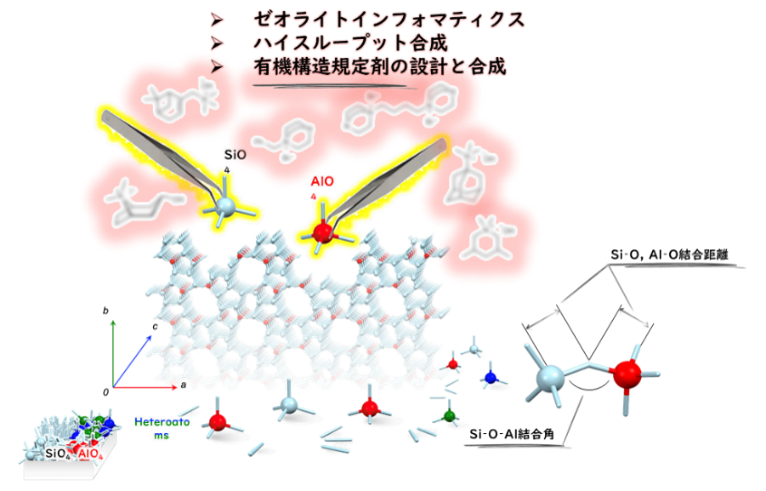 ゼオライトの合成（横井先生提供）