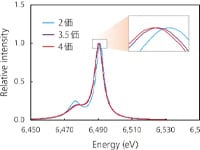 Xspeciaによる化合物中の遷移元素の化学状態分析