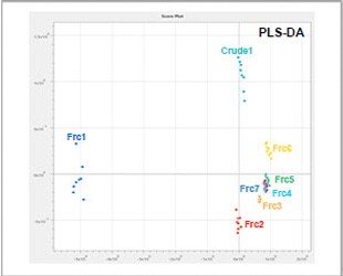 P3-53 卓上MALDI-TOF MSを用いた核酸医薬品不純物の迅速モニタリング