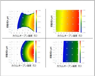 P3-76 分析法開発支援システムを用いた逆相イオンペアクロマトグラフィーによるオリゴヌクレオチドの分離条件の探索と最適化