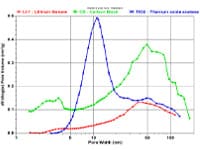 電池材料粉体の粒子径、粒子形状評価~ 各種物性まで