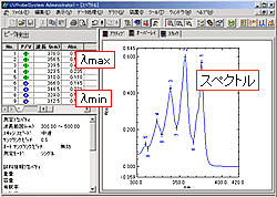 スペクトル測定