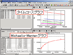 カイネティックス（タイムコース）モード