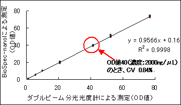 光路長　0.2mm