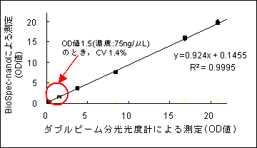 光路長　0.7mm 