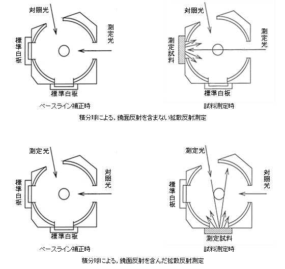 鏡面反射と拡散反射