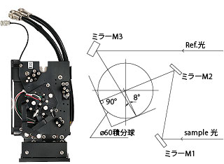 積分球付属装置 ISR-603