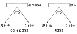 相対鏡面反射測定