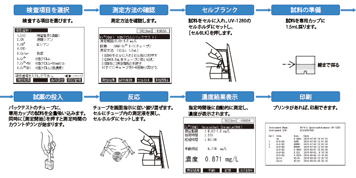 測定方法