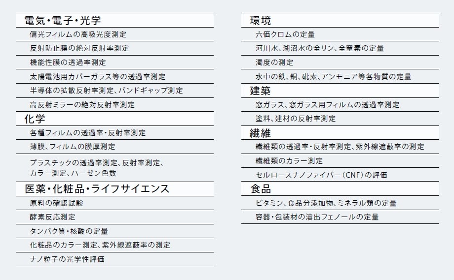 あらゆる現場に対応