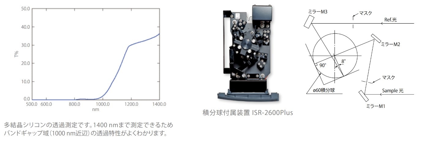 ISR-2600Plusを使用した多結晶シリコンの透過測定