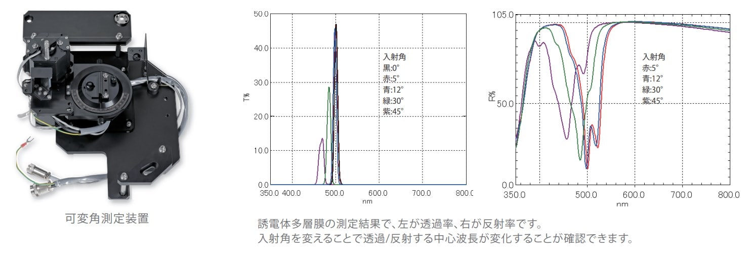 MPC-2600A用可変角測定装置を使用した、誘電体多層膜の入射角を変えた透過/反射測定