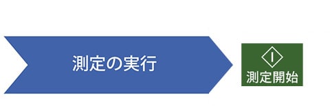 アシスト機能