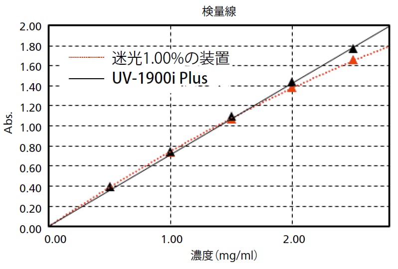 低迷光