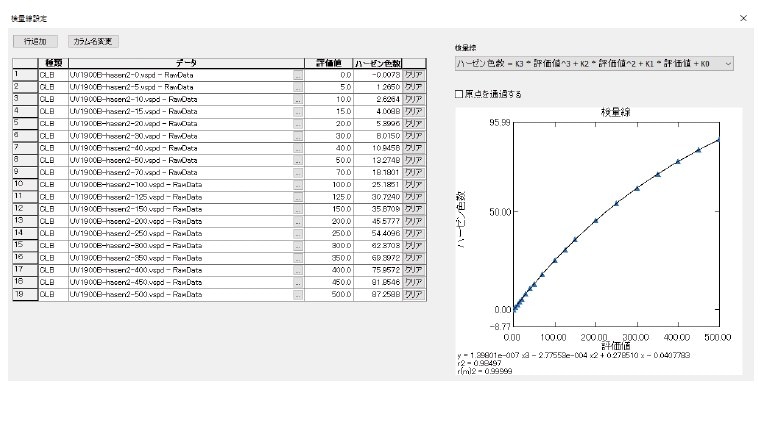 ハーゼン色数の検量線