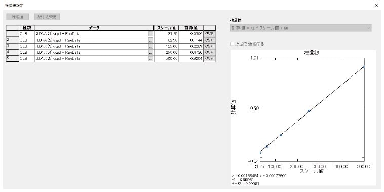 λDNAの検量線