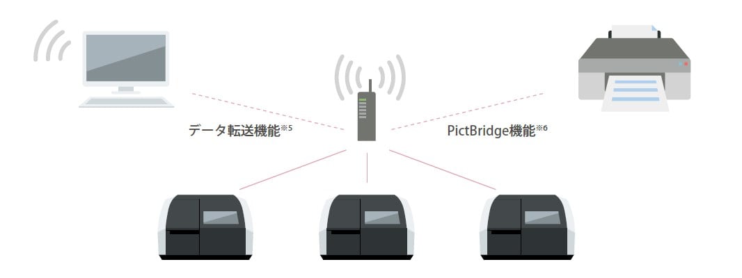 ネットワーク接続