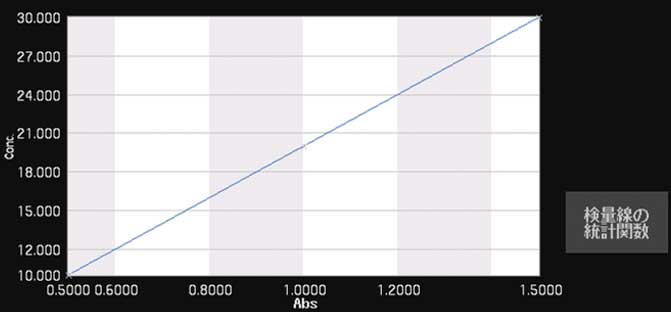 uv1900iplus_quantitation_01