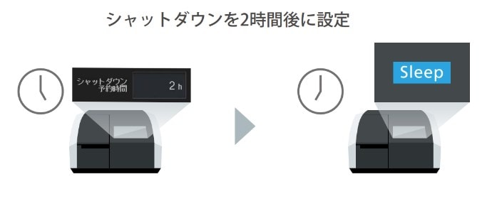 シャットダウン機能