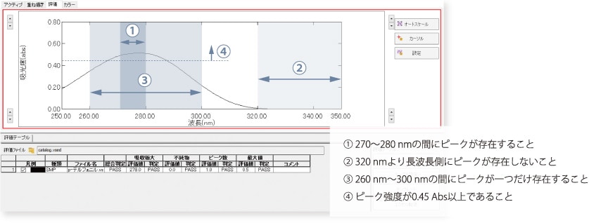 事例1：医薬品開発における確認試験