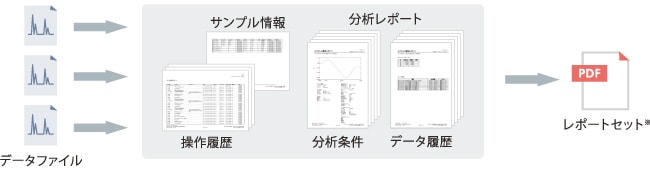 一連の分析操作を「見える化」