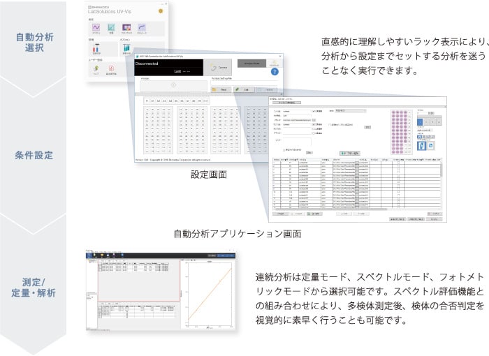 自動制御による測定の自動化