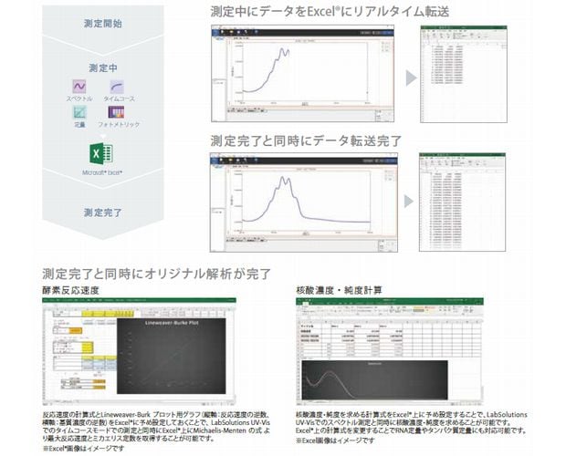 解析作業の省力化