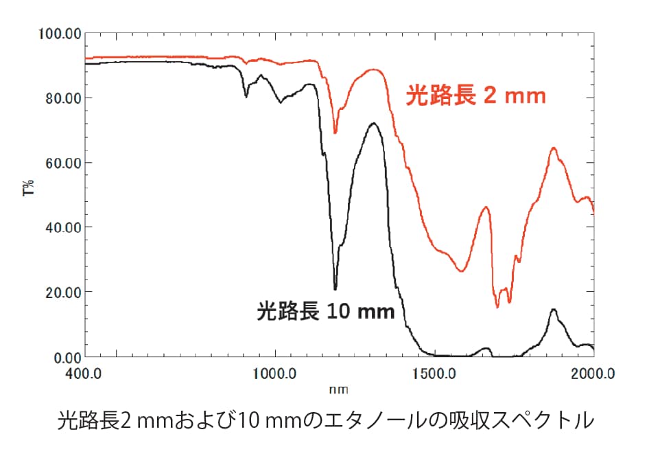 エタノールスペクトル