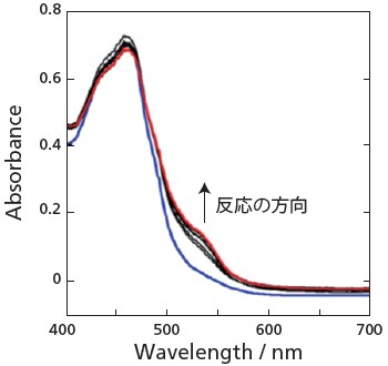 Ru-Re超分子光触媒スペクトル測定結果