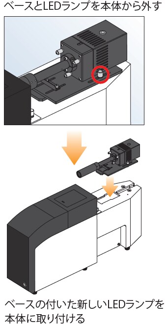 LED照射光源の交換