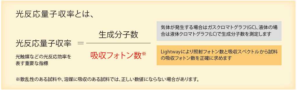 光反応量子収率とは