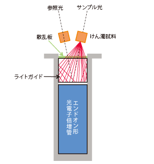 概要図