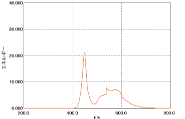 緑色LED光源の測定例