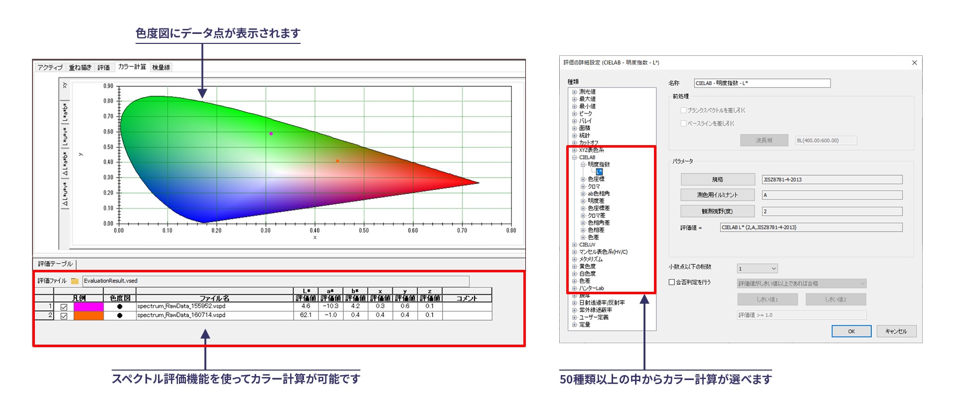 LabSolutions UV-VIs Color
