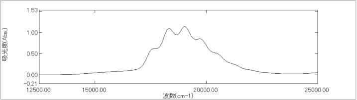 波数
