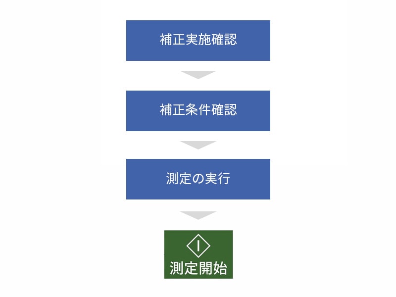 Smart 業務効率の最適化