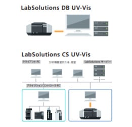 LabSolutions DB/CSとの連携で データインテグリティ対応可能