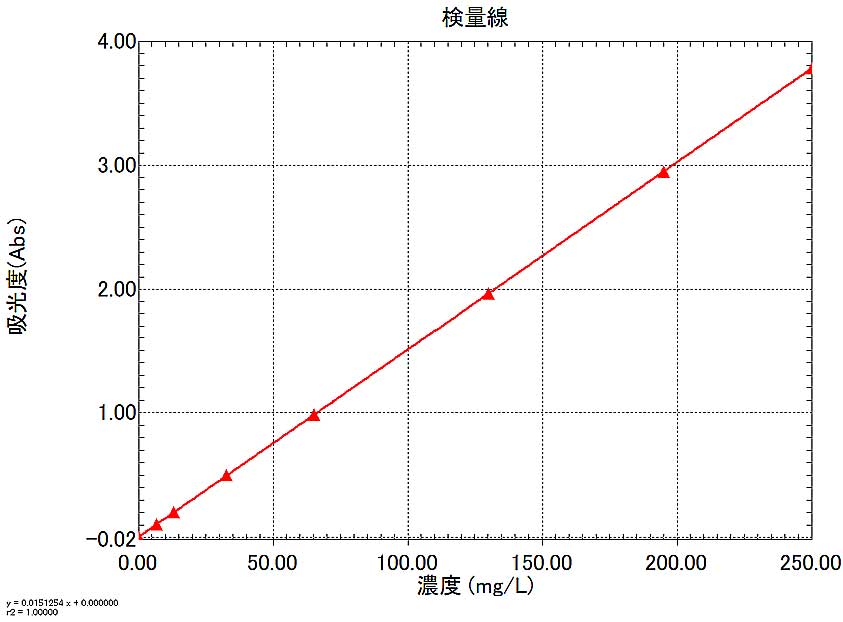 図10